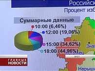 Предварительные результаты