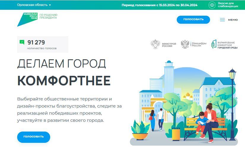 91 300 орловчан уже выбрали территории для будущего благоустройства