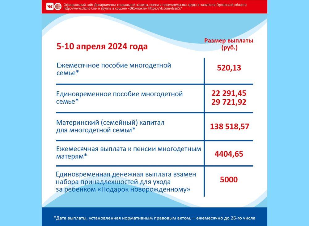 Опубликован график выплат социальных пособий жителям Орловской области в апреле
