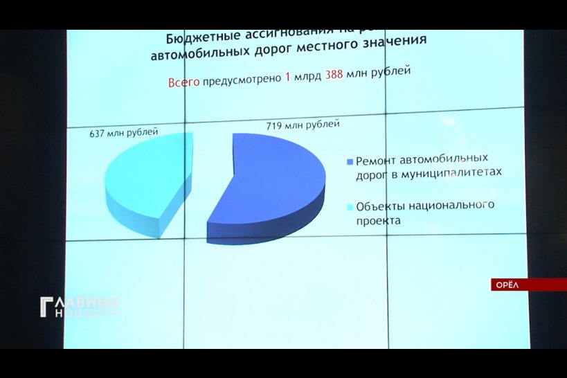 В Орловской области дорожные работы исполнены на 97%