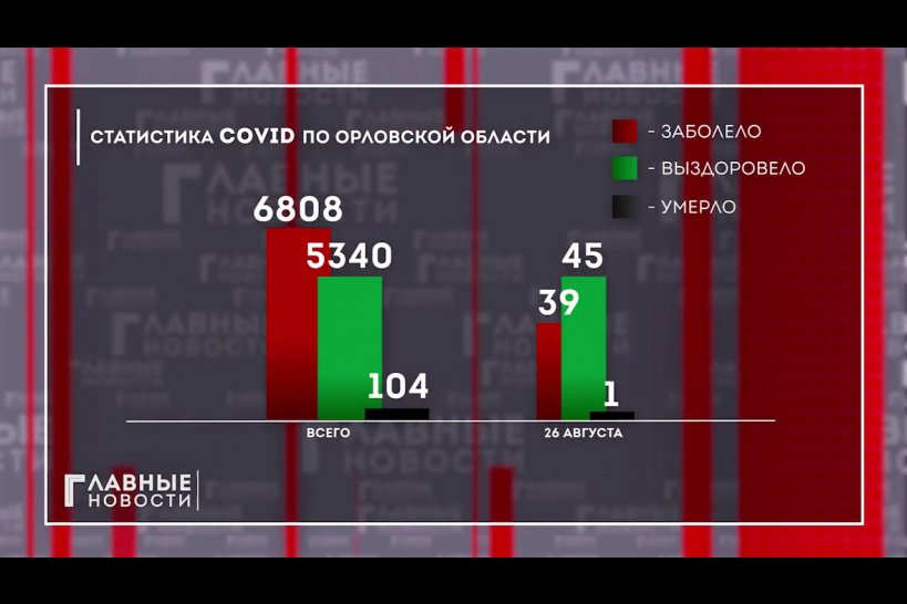 Зарегистрировано 0 изменений из 1