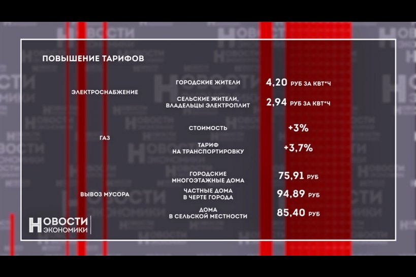 Тарифы орловская область